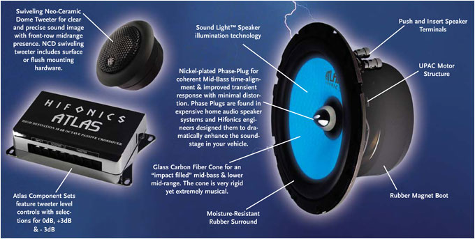 ������������� �������  HIFonics AS6.5CI